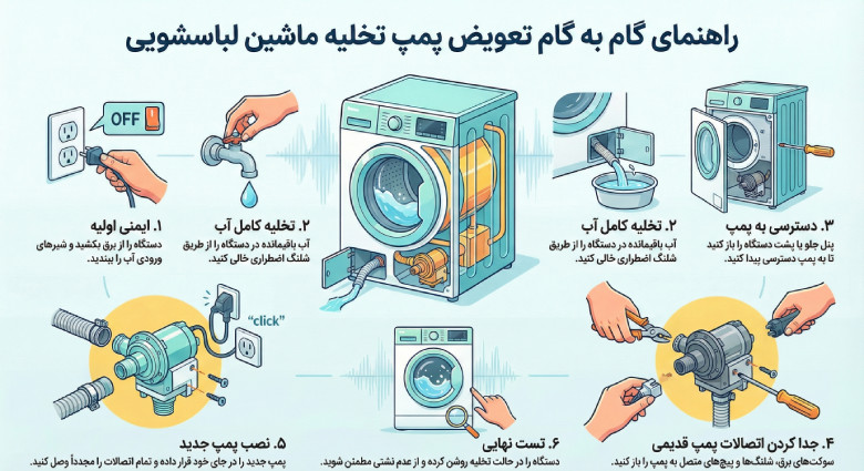 نحوه تعویض پمپ تخلیه لباسشویی