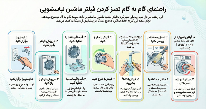 مراحل تمیز کردن فیلتر لباسشویی
