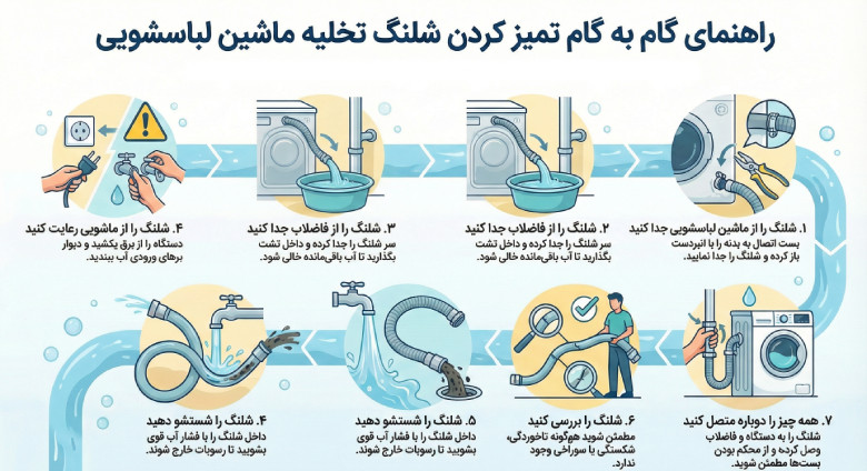 مراحل تمیز کردن شلنگ تخلیه لباسشویی