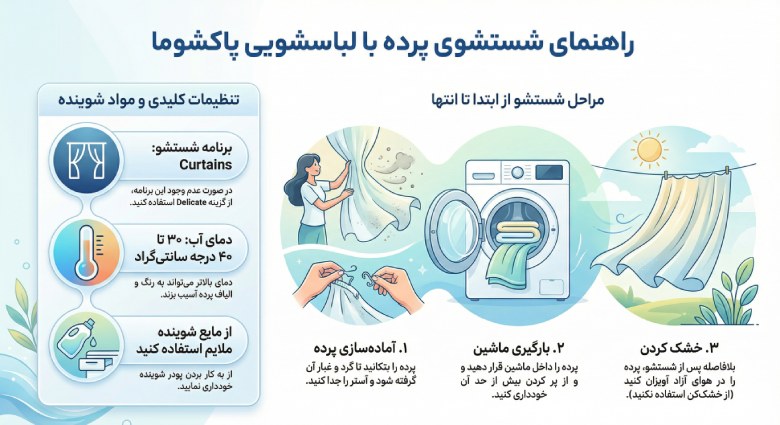 برنامه شستشوی پرده در لباسشویی پاکشوما