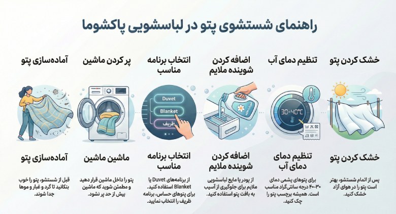 برنامه شستشو پتو در لباسشویی پاکشوما