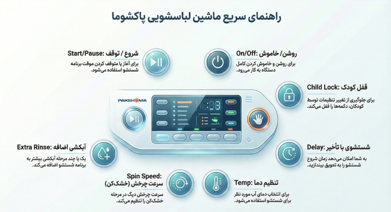 معنی کلمات روی ماشین لباسشویی پاکشوما قدیمی و جدید
