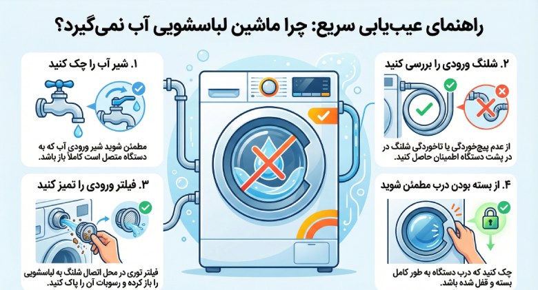 چرا ماشین لباسشویی آبگیری نمی کند